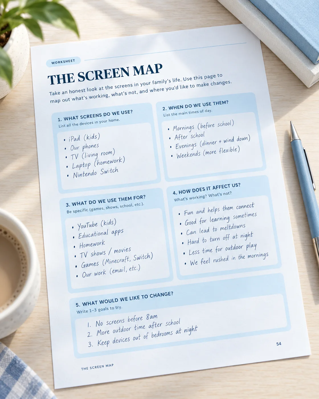 A filled-in Screen Map worksheet